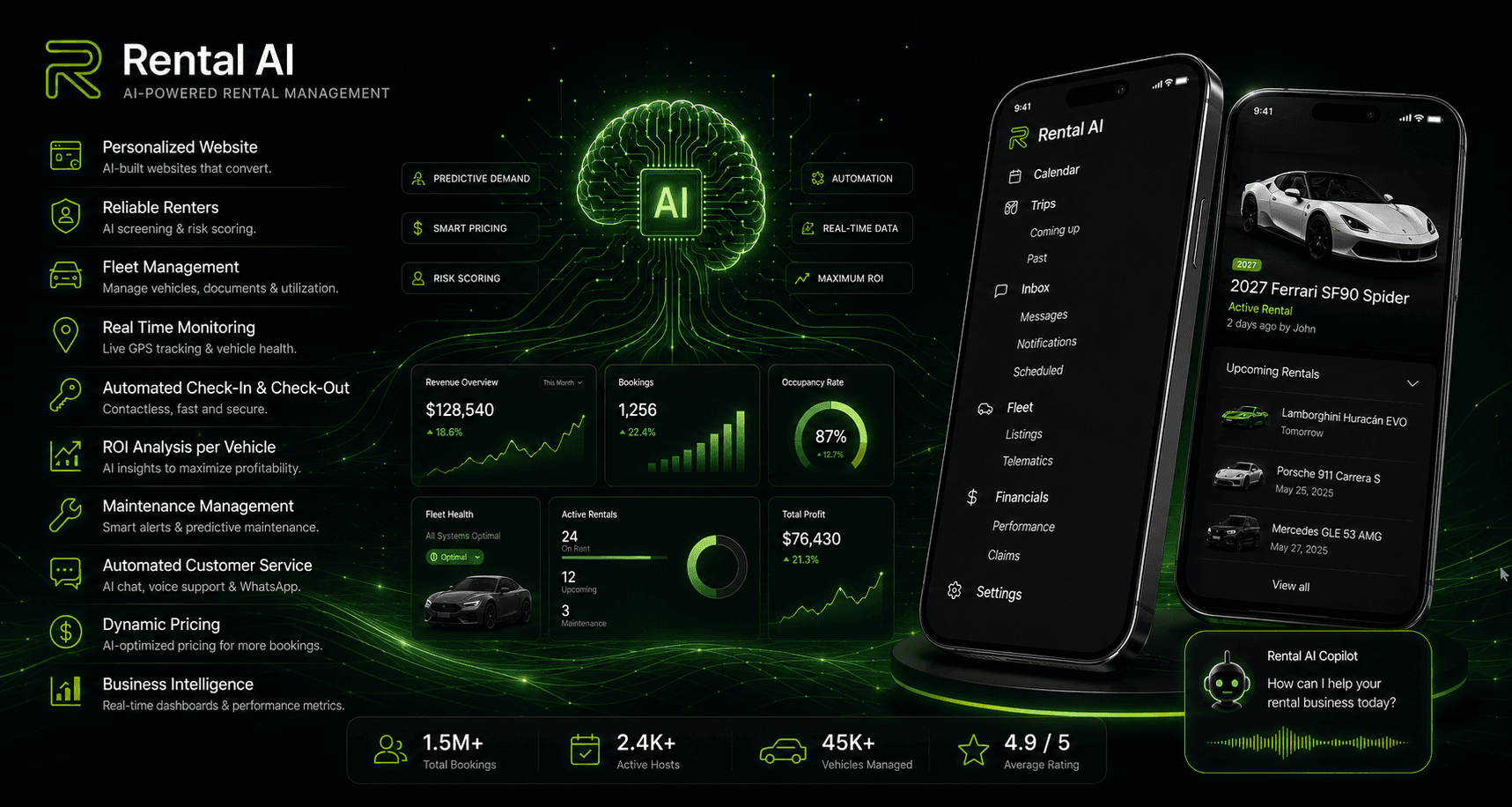 Rental AI — AI-powered rental management: personalized websites, renter screening, fleet management, real-time monitoring, automated check-in/out, ROI analysis, maintenance tracking, automated customer service, dynamic pricing, and business intelligence